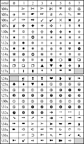 \begin{figure}\centering\epsfig{figure=eps/GMT_App_F_dingbats.eps}\end{figure}