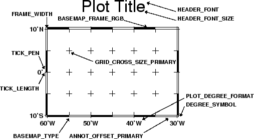 \begin{figure}\centering\epsfig{figure=eps/GMT_Defaults_1a.eps}\end{figure}