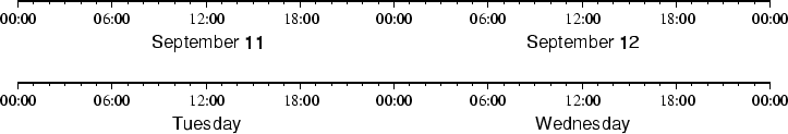 \begin{figure}\centering\epsfig{figure=eps/GMT_-B_time2.eps}\end{figure}
