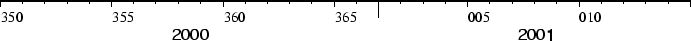 \begin{figure}\centering\epsfig{figure=eps/GMT_-B_time7.eps}\end{figure}