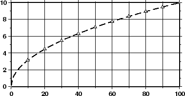 \begin{figure}\centering\epsfig{figure=eps/GMT_linear.eps}\end{figure}