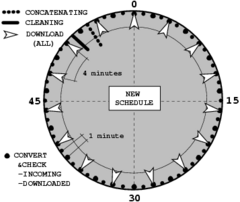 New data center scheduling