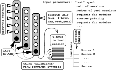 Data center operation sequence