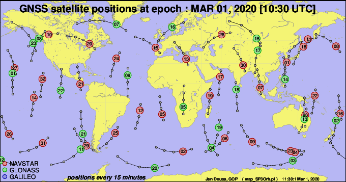 GNSS satellite plot at current epoch