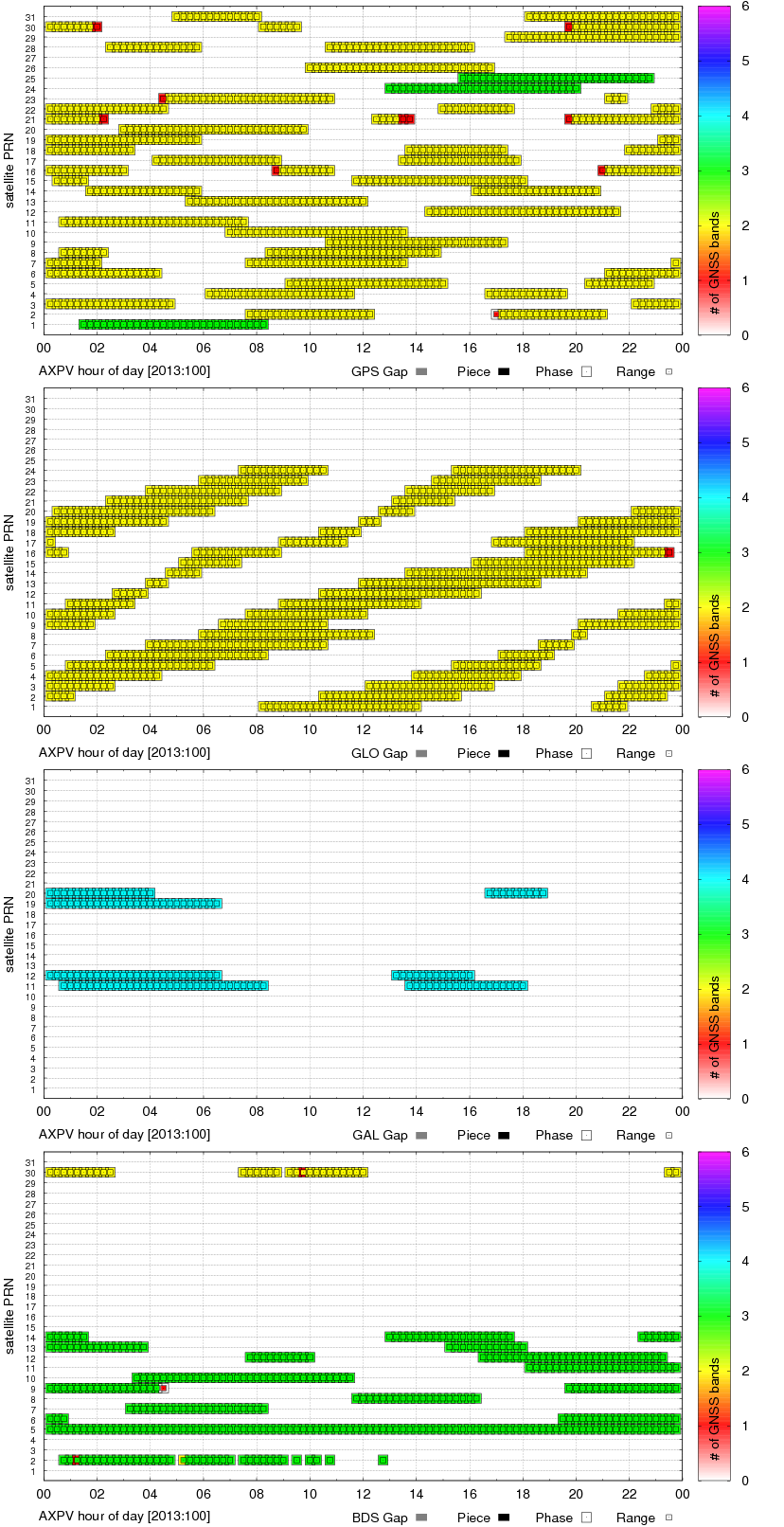 Observation band monitoring (AXPV)